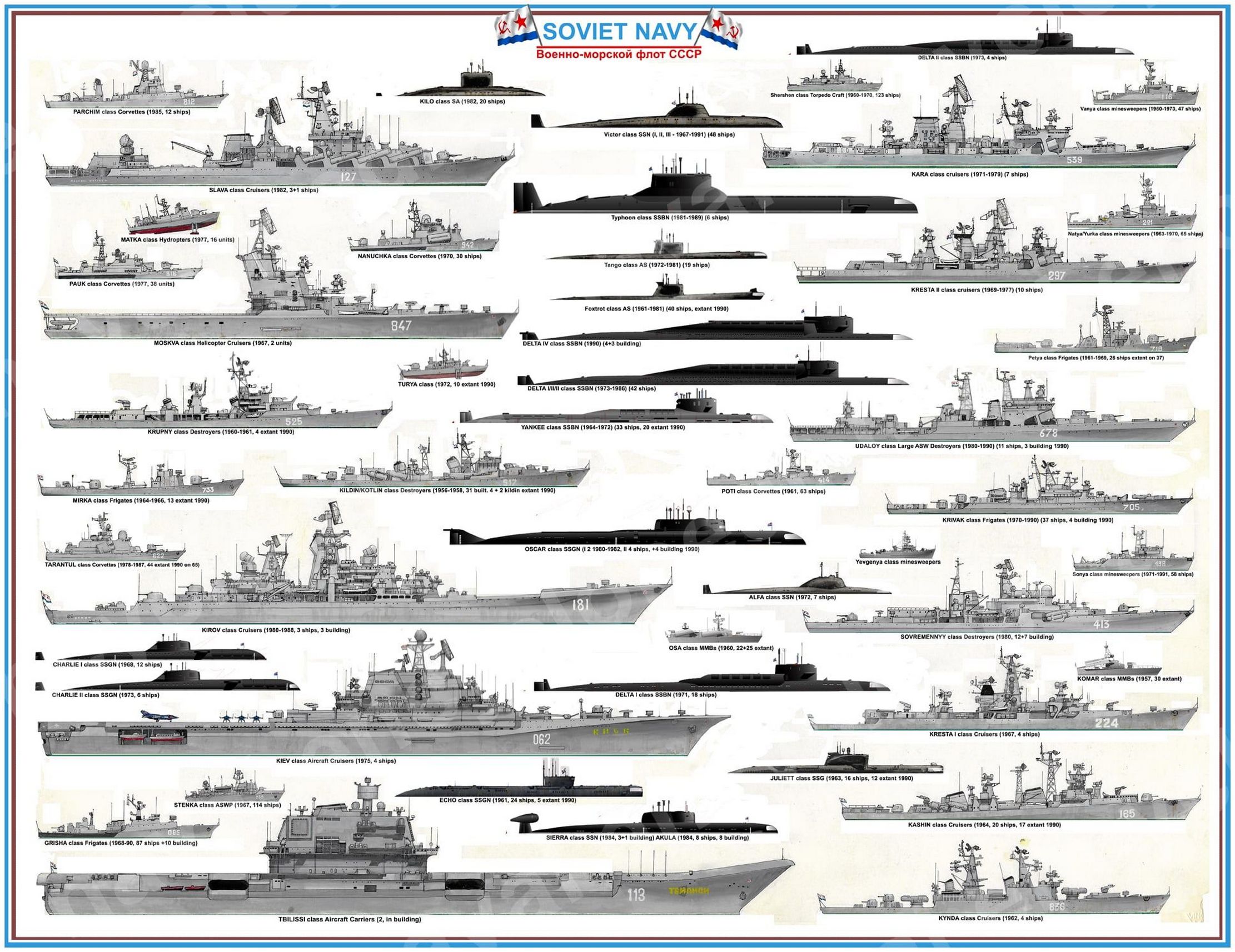 Военные корабли СССР